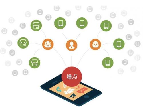 塔河为什么越来越多的企业通过软文营销来引流
